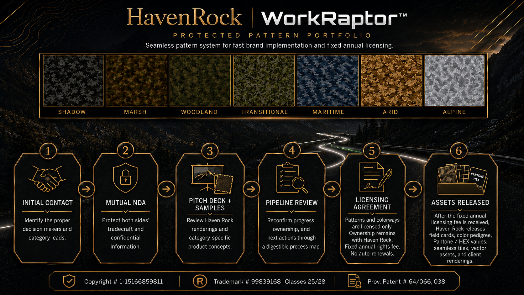 HavenRock Work Raptor — Protected Pattern Portfolio & Licensing Pipeline